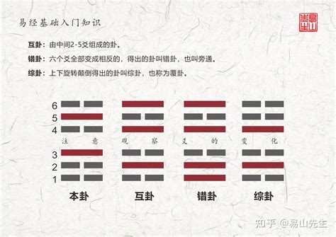 易經變卦意思|【易經變卦意思】揭密易經變卦玄機：解卦必懂的變卦。